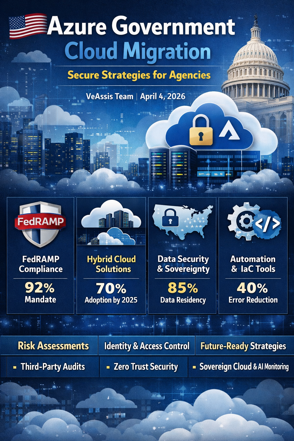 Azure Government Cloud Migration: Secure Strategies for Agencies