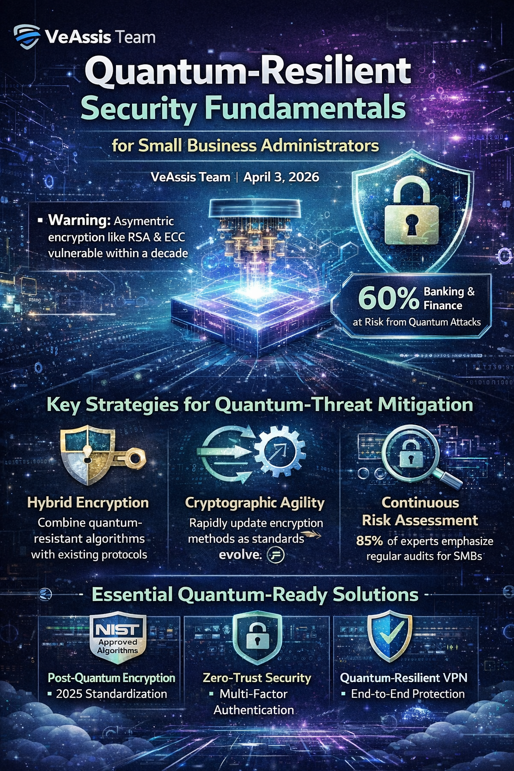 Quantum-Resilient Security Fundamentals for Small Business Administrators